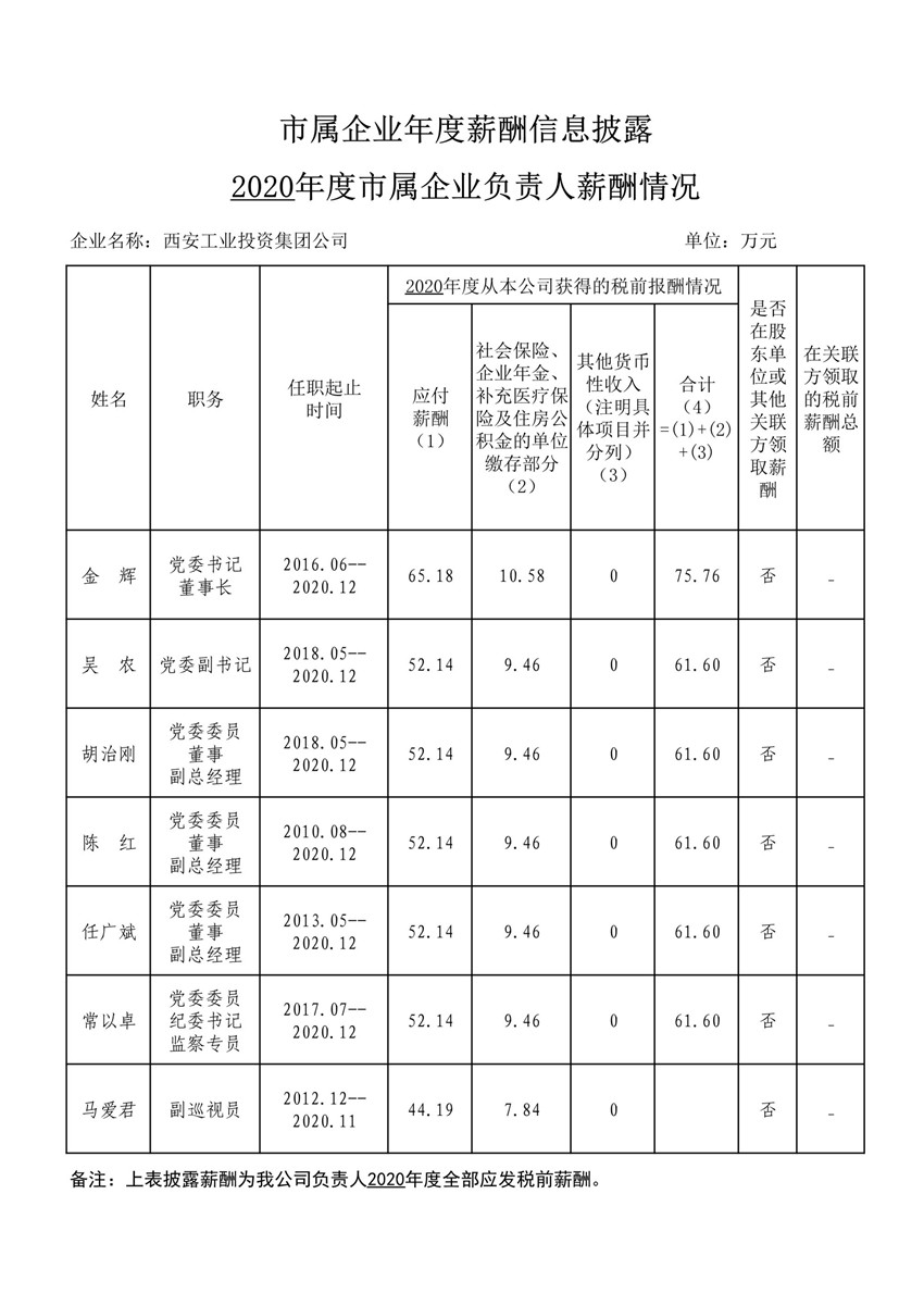 2020年度市属企业年度薪酬信息披露--千亿国际集团_1_副本.jpg